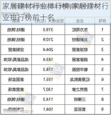 家居建材行业排行榜,家居建材行业排行榜前十名