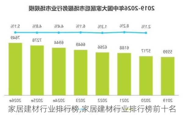 家居建材行业排行榜,家居建材行业排行榜前十名