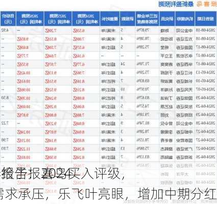 开源证券给予报喜鸟买入评级，
信息更新报告：2024H1商务需求承压，乐飞叶亮眼，增加中期分红