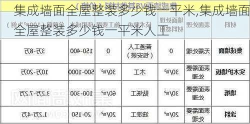 集成墙面全屋整装多少钱一平米,集成墙面全屋整装多少钱一平米人工