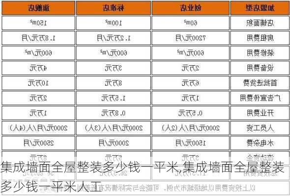 集成墙面全屋整装多少钱一平米,集成墙面全屋整装多少钱一平米人工