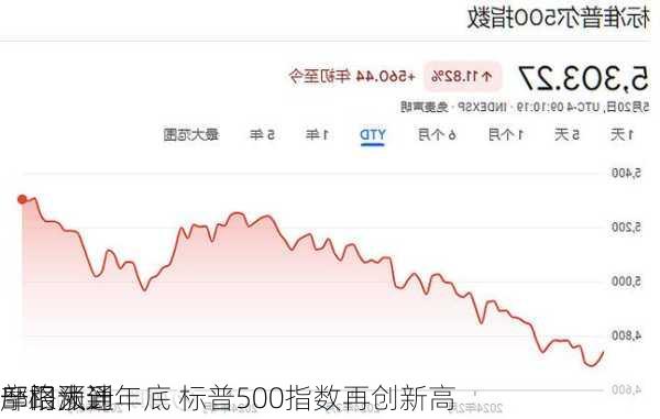 摩根大通
部门预计
一路涨到年底 标普500指数再创新高