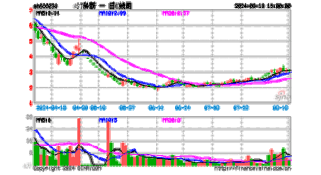 艾卫
盘中异动 下午盘大幅下跌5.13%