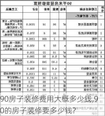 90房子装修费用大概多少钱,90的房子装修要多少钱?