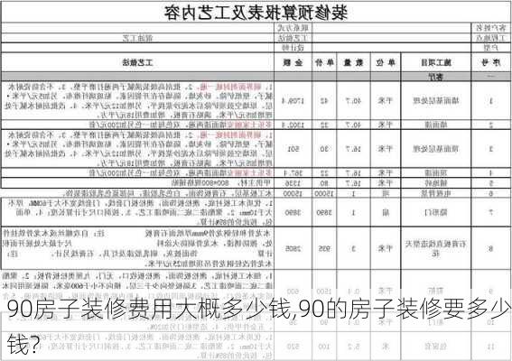 90房子装修费用大概多少钱,90的房子装修要多少钱?