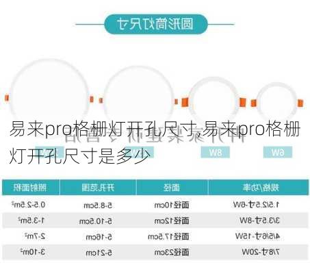 易来pro格栅灯开孔尺寸,易来pro格栅灯开孔尺寸是多少