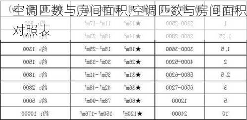 空调匹数与房间面积,空调匹数与房间面积对照表