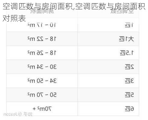 空调匹数与房间面积,空调匹数与房间面积对照表