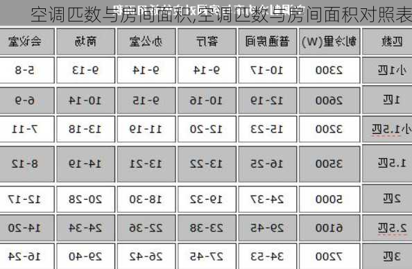 空调匹数与房间面积,空调匹数与房间面积对照表