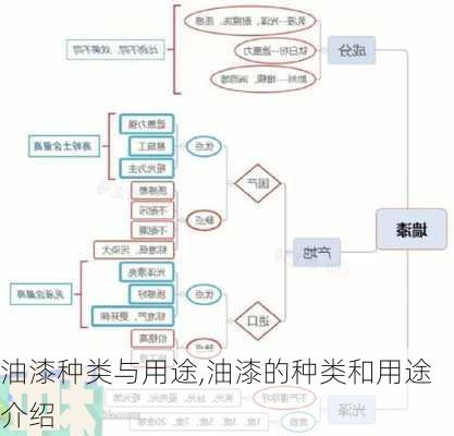 油漆种类与用途,油漆的种类和用途介绍