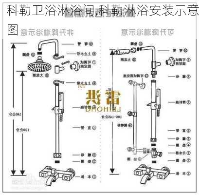 科勒卫浴淋浴间,科勒淋浴安装示意图