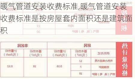 暖气管道安装收费标准,暖气管道安装收费标准是按房屋套内面积还是建筑面积