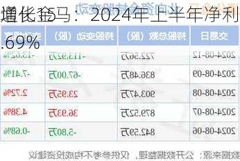 通化金马：2024年上半年净利润同
增长15.69%