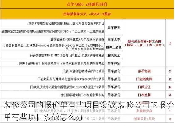 装修公司的报价单有些项目没做,装修公司的报价单有些项目没做怎么办