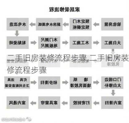 二手旧房装修流程步骤,二手旧房装修流程步骤