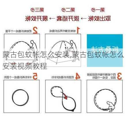 蒙古包蚊帐怎么安装,蒙古包蚊帐怎么安装视频教程