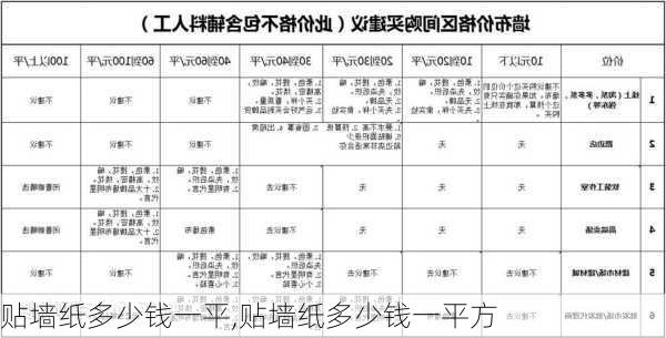 贴墙纸多少钱一平,贴墙纸多少钱一平方