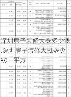 深圳房子装修大概多少钱,深圳房子装修大概多少钱一平方