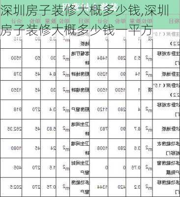 深圳房子装修大概多少钱,深圳房子装修大概多少钱一平方