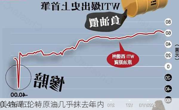 美油周二
0.4% 布伦特原油几乎抹去年内
