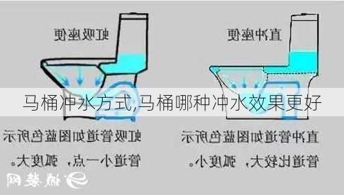 马桶冲水方式,马桶哪种冲水效果更好