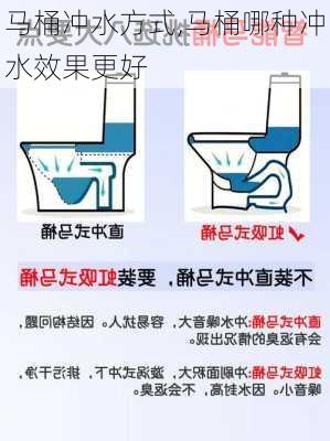 马桶冲水方式,马桶哪种冲水效果更好