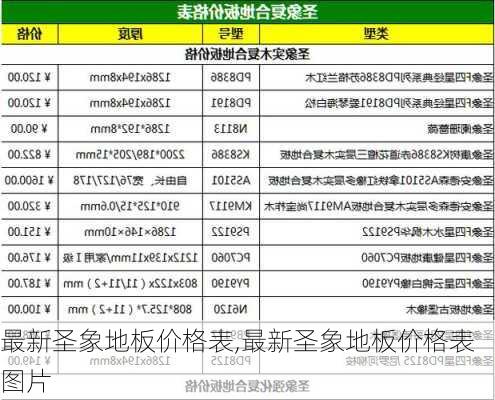 最新圣象地板价格表,最新圣象地板价格表图片