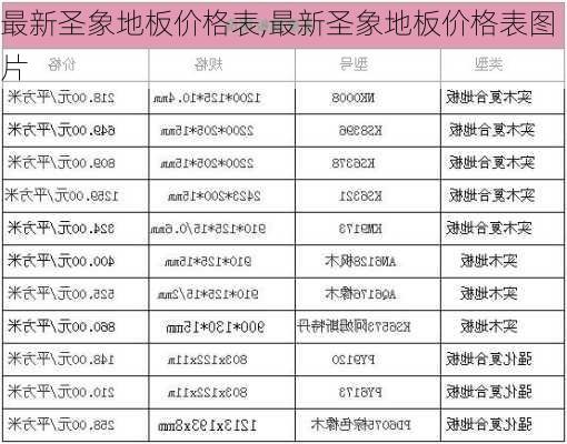 最新圣象地板价格表,最新圣象地板价格表图片