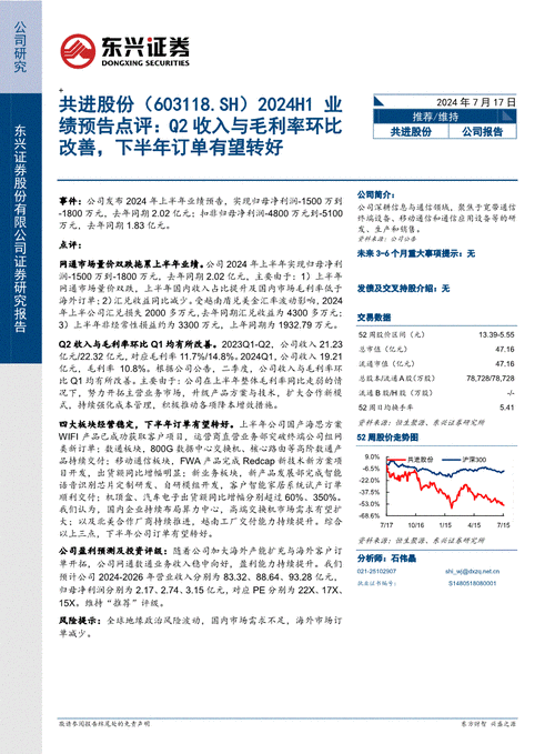 东兴证券给予共进股份推荐评级，2024年中报点评：
需求不足拖累收入规模，
和汽车电子客户拓展顺利