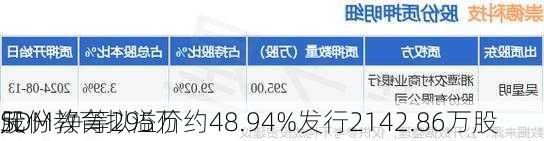 SDM教育拟溢价约48.94%发行2142.86万股
股份 净筹295万
元