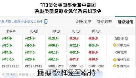 
证券：下调国泰
目标价21%至8.8
元 评级降至“增持”