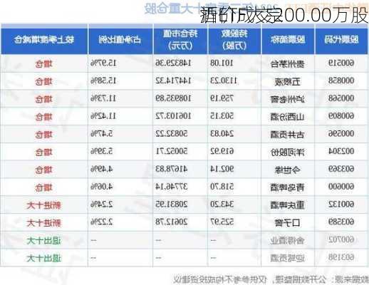 酒ETF大宗
折价成交200.00万股