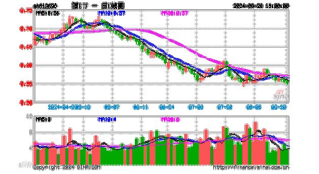 酒ETF大宗
折价成交200.00万股