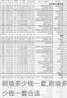 刷墙多少钱一套,刷墙多少钱一套合适