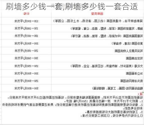 刷墙多少钱一套,刷墙多少钱一套合适