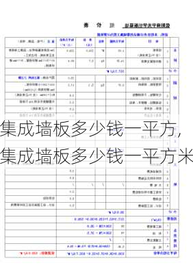 集成墙板多少钱一平方,集成墙板多少钱一平方米