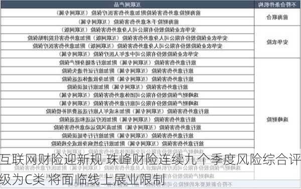 互联网财险迎新规 珠峰财险连续九个季度风险综合评级为C类 将面临线上展业限制