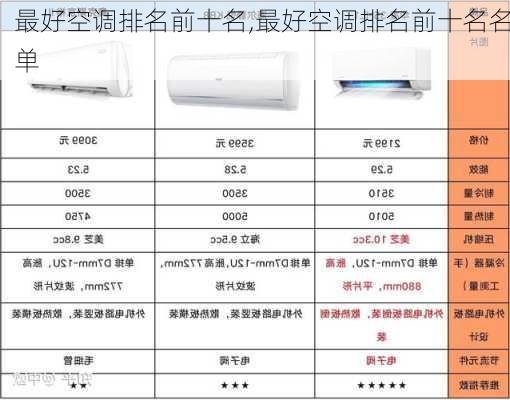 最好空调排名前十名,最好空调排名前十名名单