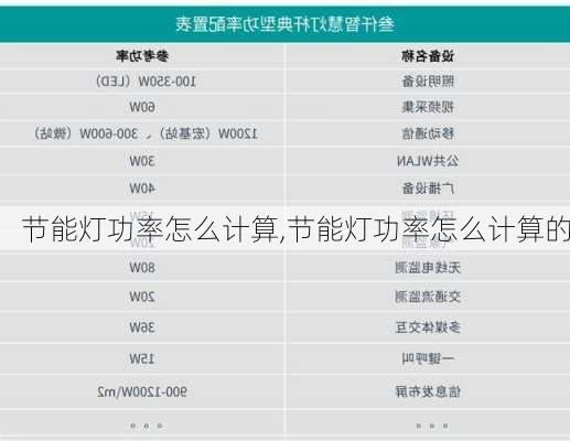 节能灯功率怎么计算,节能灯功率怎么计算的