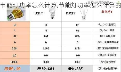 节能灯功率怎么计算,节能灯功率怎么计算的