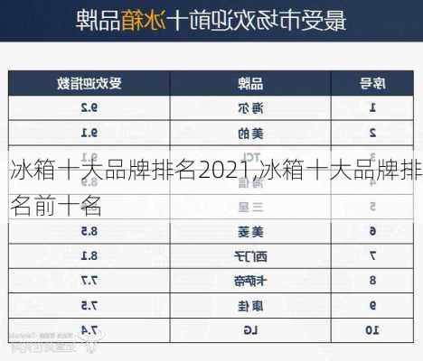 冰箱十大品牌排名2021,冰箱十大品牌排名前十名