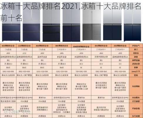 冰箱十大品牌排名2021,冰箱十大品牌排名前十名