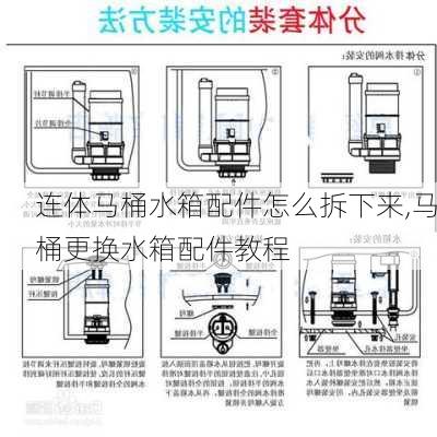 连体马桶水箱配件怎么拆下来,马桶更换水箱配件教程