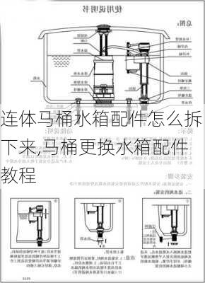 连体马桶水箱配件怎么拆下来,马桶更换水箱配件教程