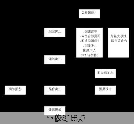 下修81.8万 
非农
业修订出炉