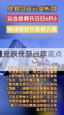 欧元飙升至一年高点 
员
美
降息步伐超过欧洲
