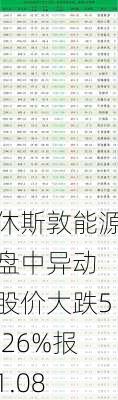 休斯敦能源盘中异动 股价大跌5.26%报1.08
