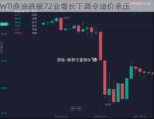 
WTI原油跌破72业增长下调令油价承压