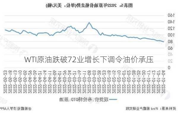 
WTI原油跌破72业增长下调令油价承压