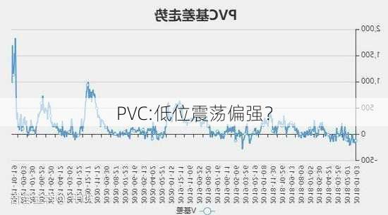 PVC:低位震荡偏强？